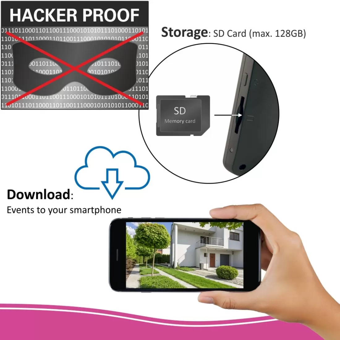 Draadloze camera's*ELRO Draadloze Hd Beveiligingscamera Set Met 7" Scherm En App (Cz30Rips)